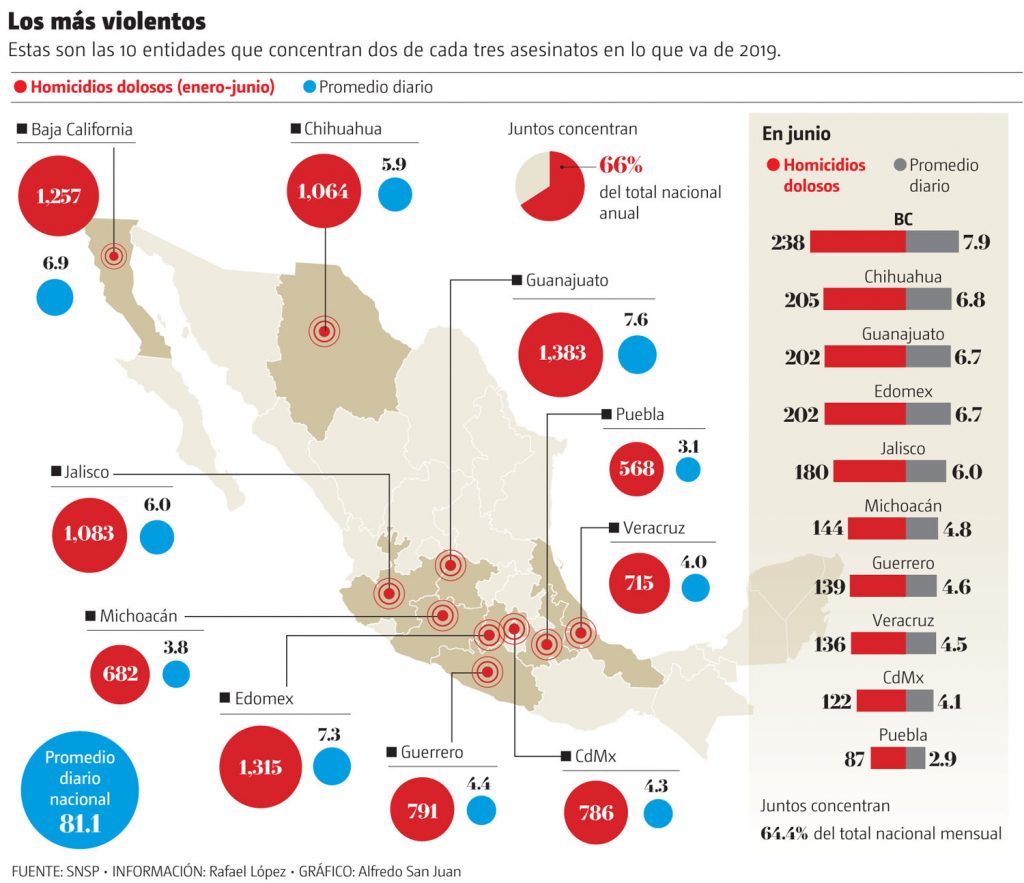 Mapa Estados Disparan El Promedio Nacional De Homicidios Punto